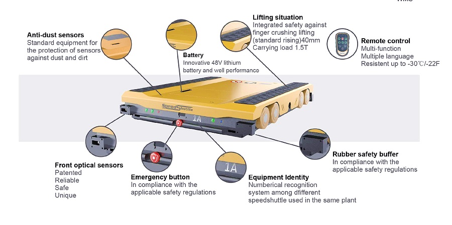 Radio Shuttle Racking System Radio Shuttle Racking System