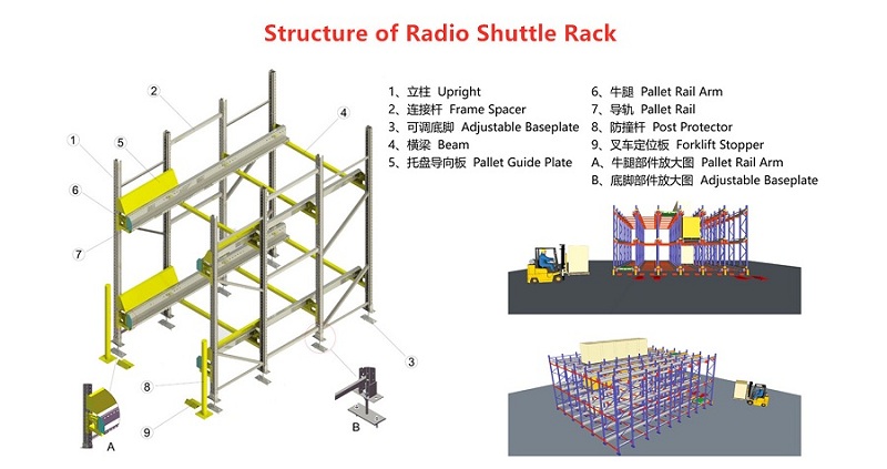 Radio Shuttle Racking System Radio Shuttle Racking System