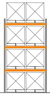 Ezlock Pallet Racks Ezlock Pallet Racks